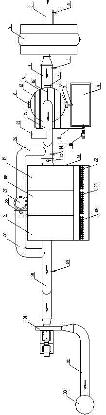 Smoke processing device matched with household garbage incinerator