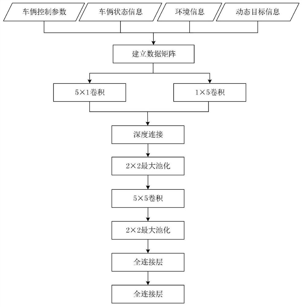 Control method for autonomous vehicles