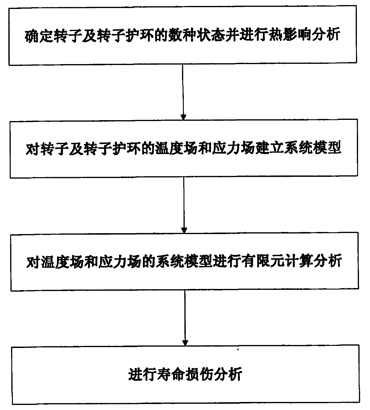 Method for evaluating life of generator rotor and rotor retaining ring