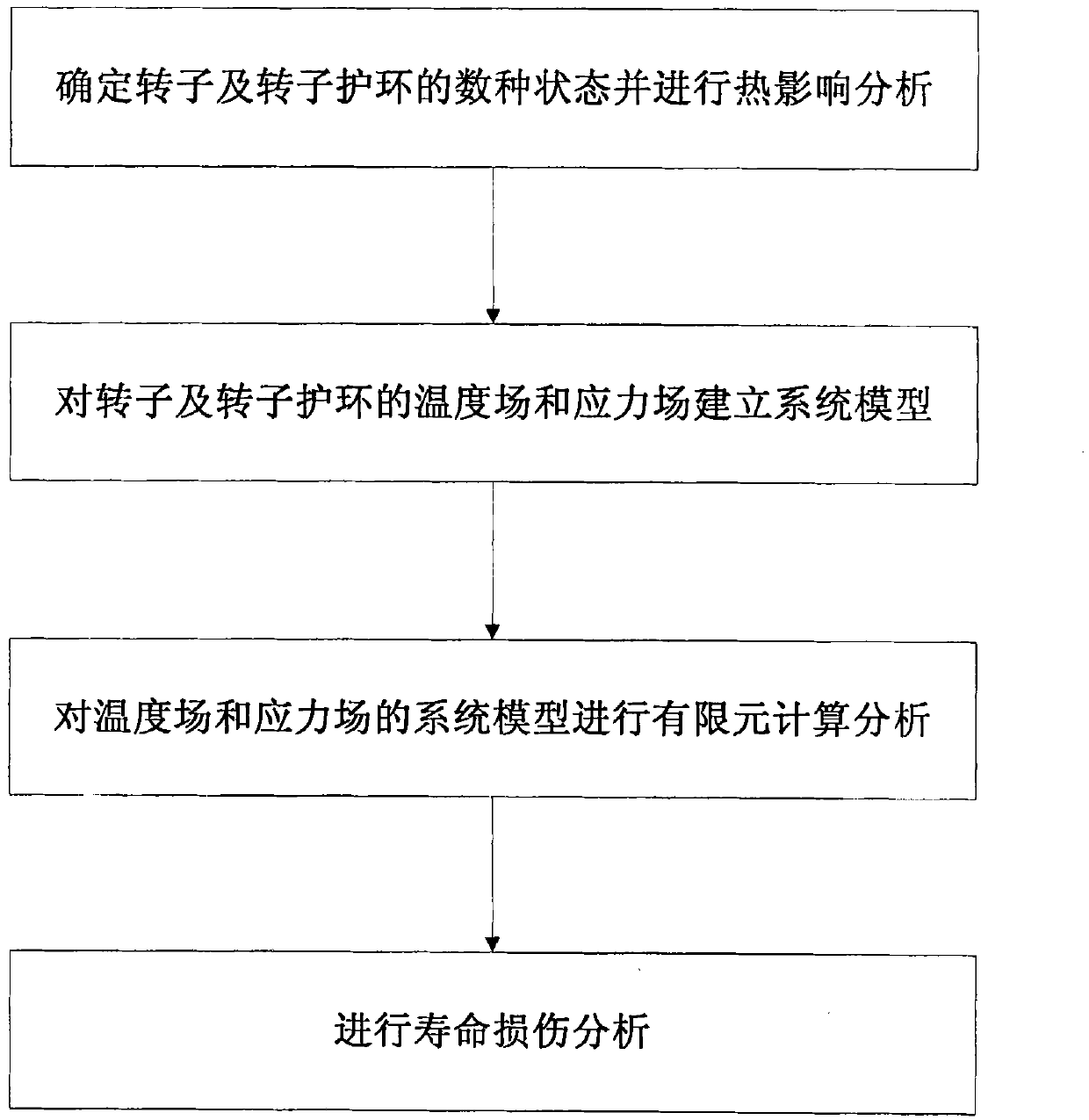 Method for evaluating life of generator rotor and rotor retaining ring