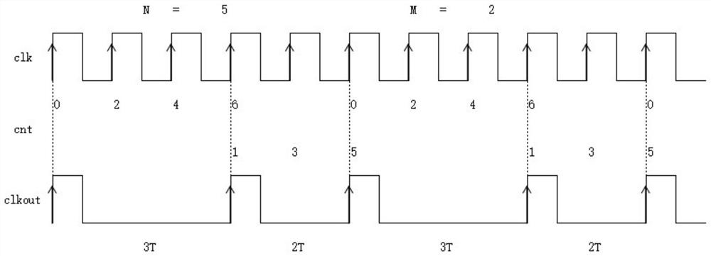 Method for arbitrary fractional frequency division of digital circuit clock