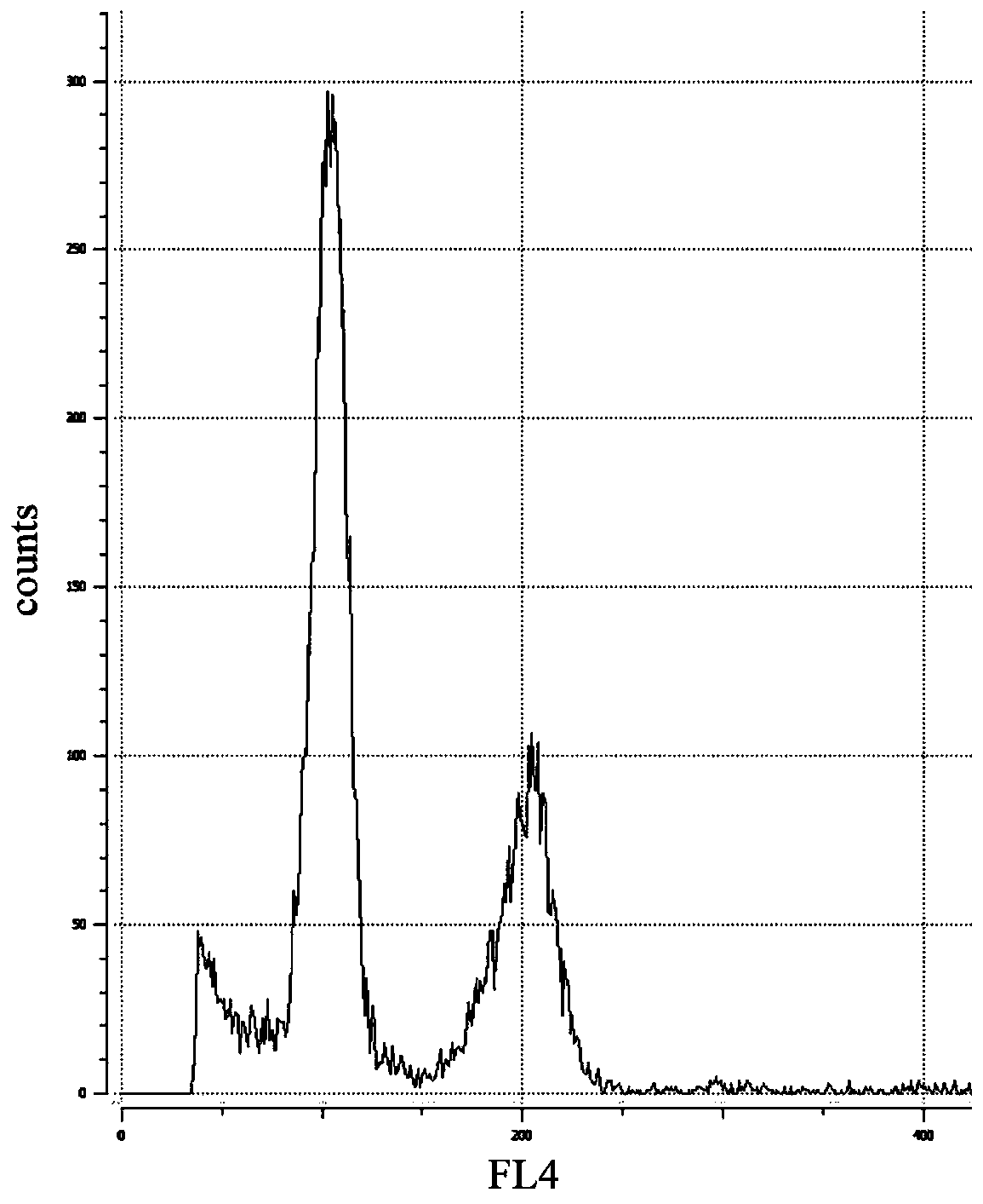 A method for the induction and preparation of allopolyploid among the genus of turnip radish