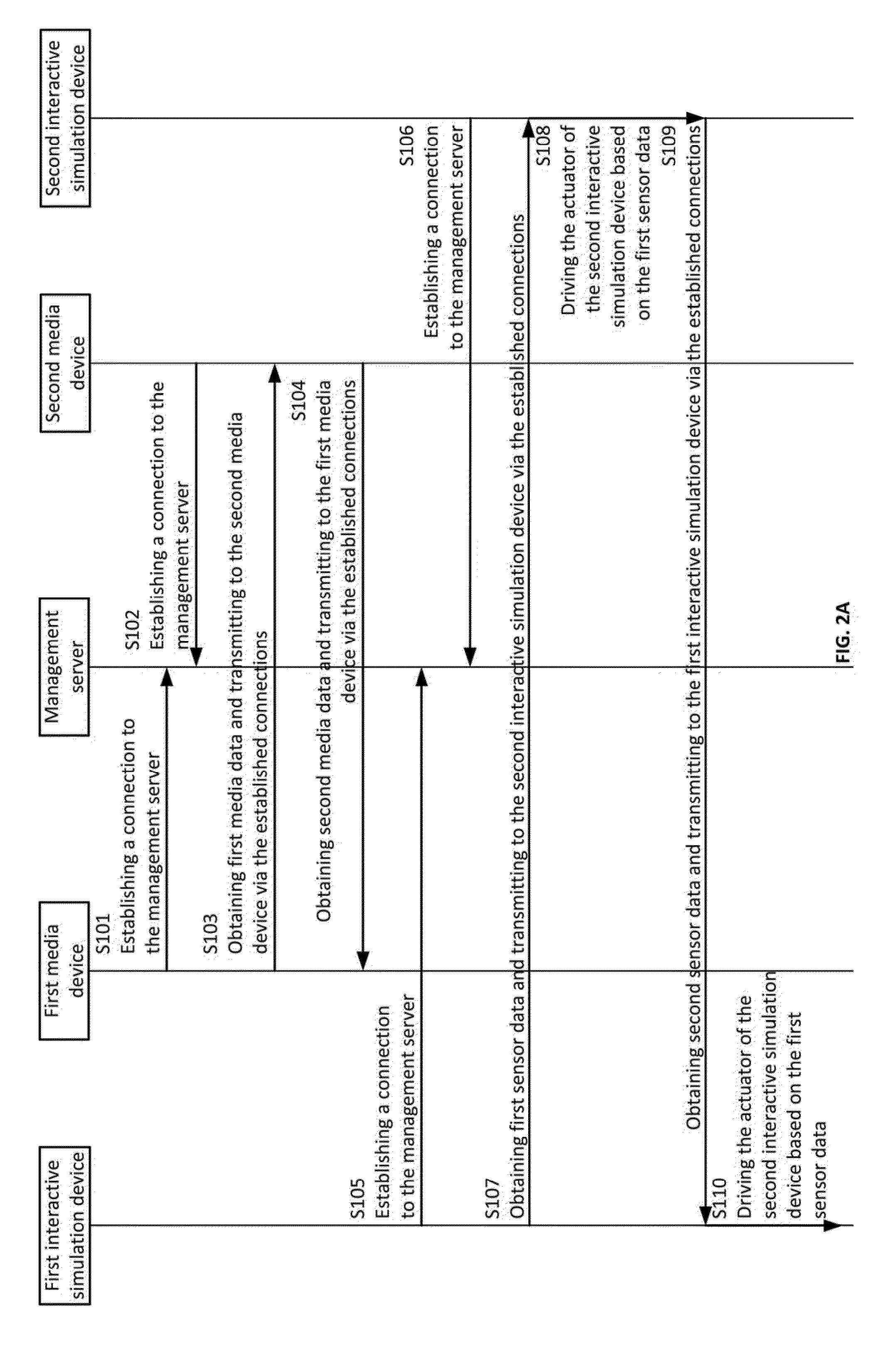 System and device for simulating interaction and the use for sexual interaction