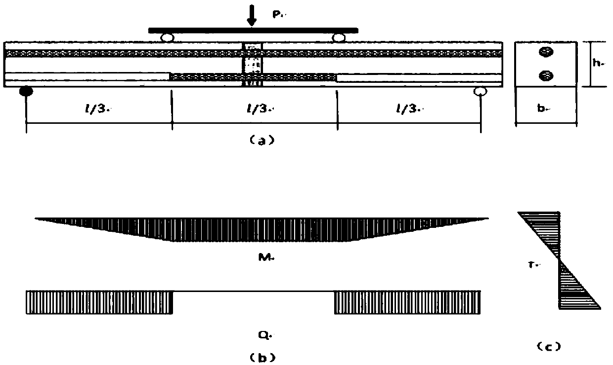 Testing method for testing steel bar-concrete bonding and slipping performance