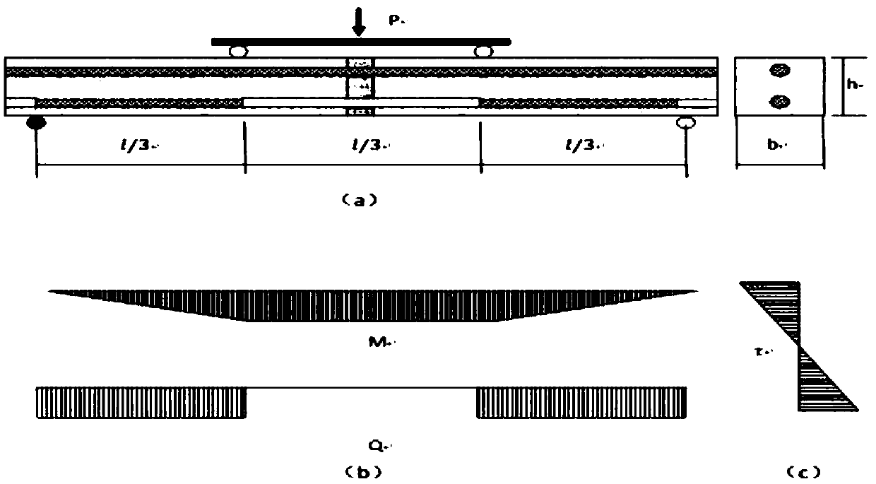 Testing method for testing steel bar-concrete bonding and slipping performance