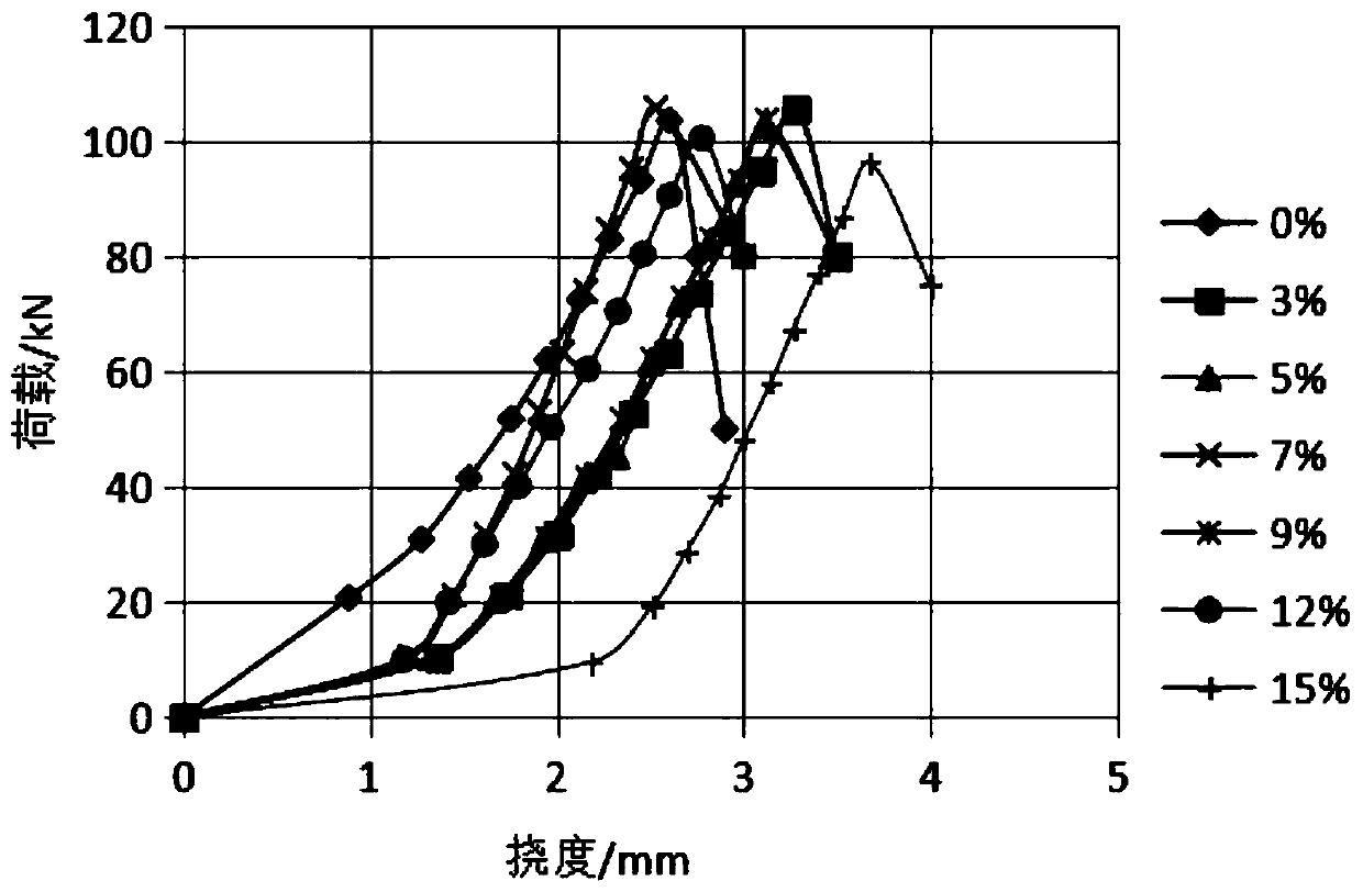 Testing method for testing steel bar-concrete bonding and slipping performance