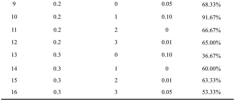 A kind of preparation method of verbena flat spike artificial seed