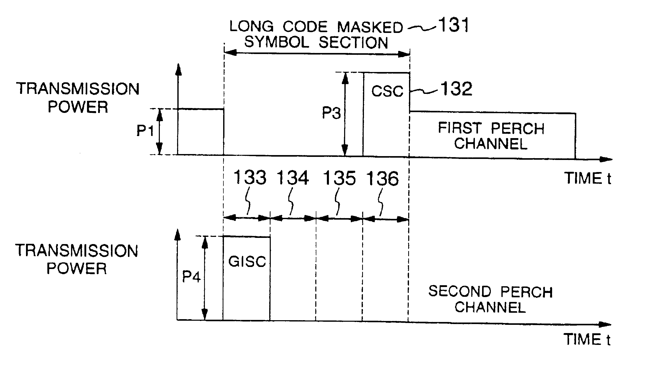 Code division multiple access mobile communication system