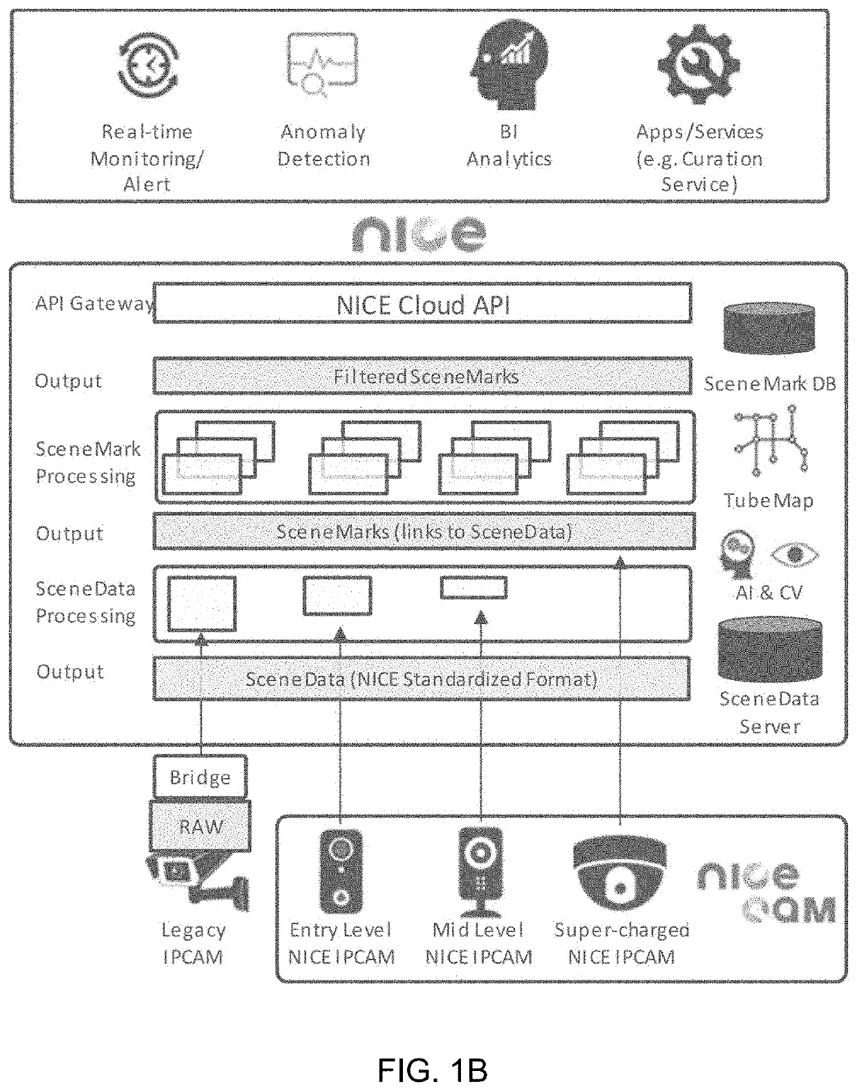 Curation of custom workflows using multiple cameras