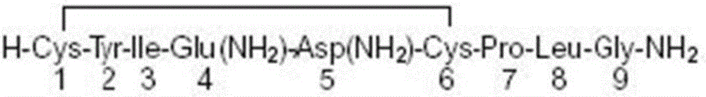 A compound pharmaceutical composition for childbirth and its application