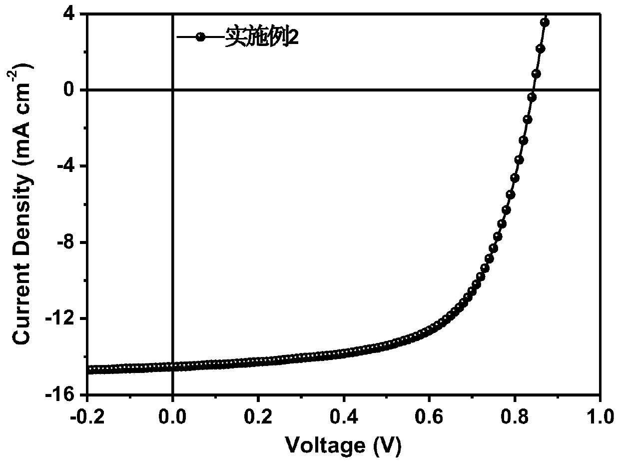 Synthesis method and application of branched porphyrin-perylene diimide small molecule receptor