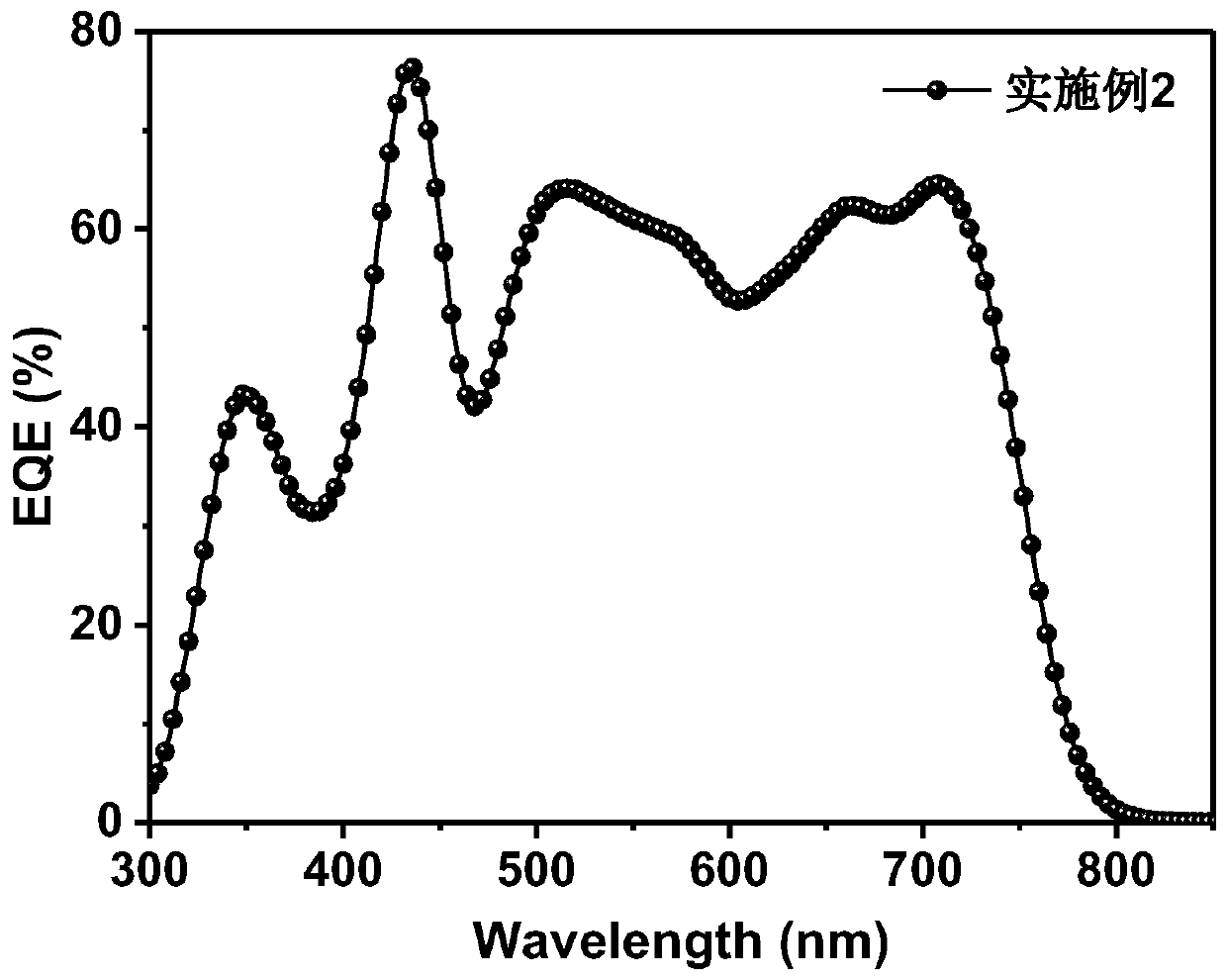 Synthesis method and application of branched porphyrin-perylene diimide small molecule receptor