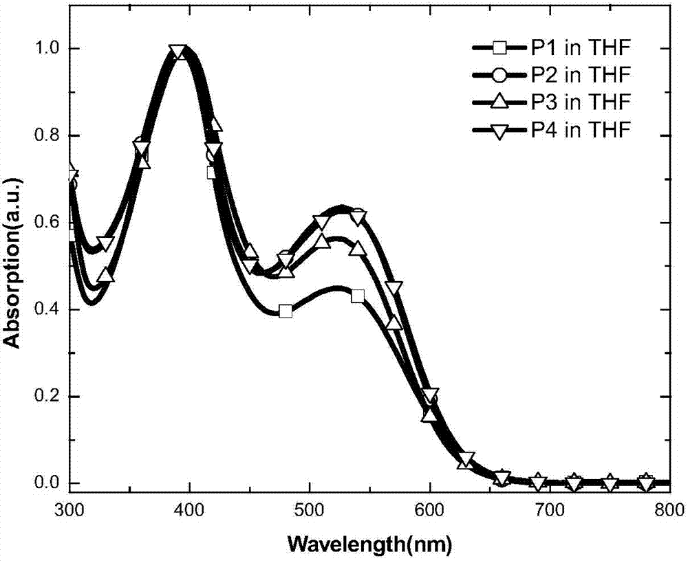 Conjugated polymer containing 7H-pyrrolo [3,4-g] quinoxaline-6,8-diketone and application of conjugated polymer