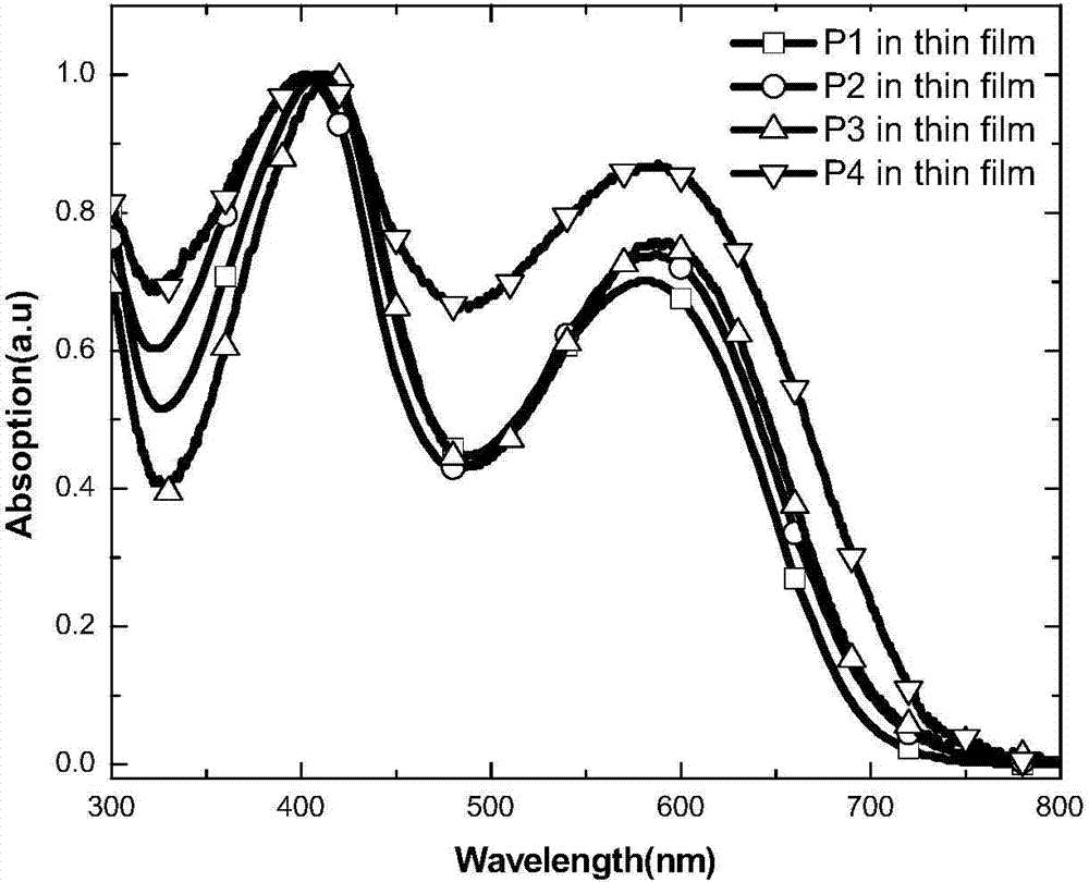 Conjugated polymer containing 7H-pyrrolo [3,4-g] quinoxaline-6,8-diketone and application of conjugated polymer