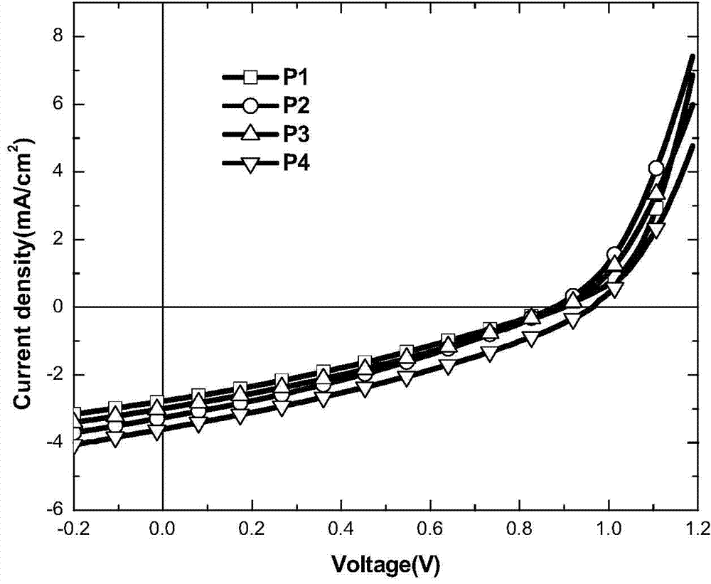 Conjugated polymer containing 7H-pyrrolo [3,4-g] quinoxaline-6,8-diketone and application of conjugated polymer