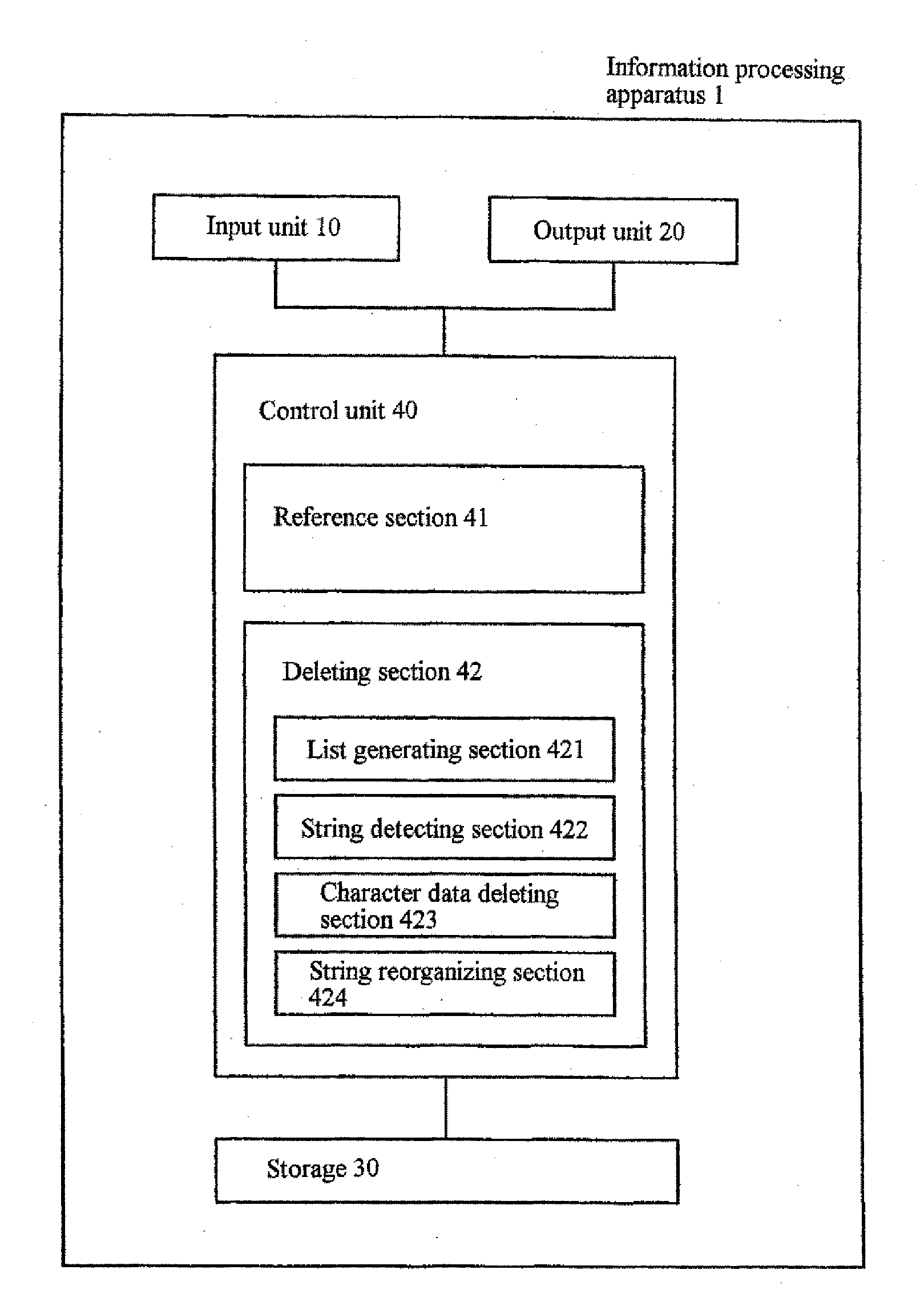 Method to reduce wasted character data areas of JAVA strings