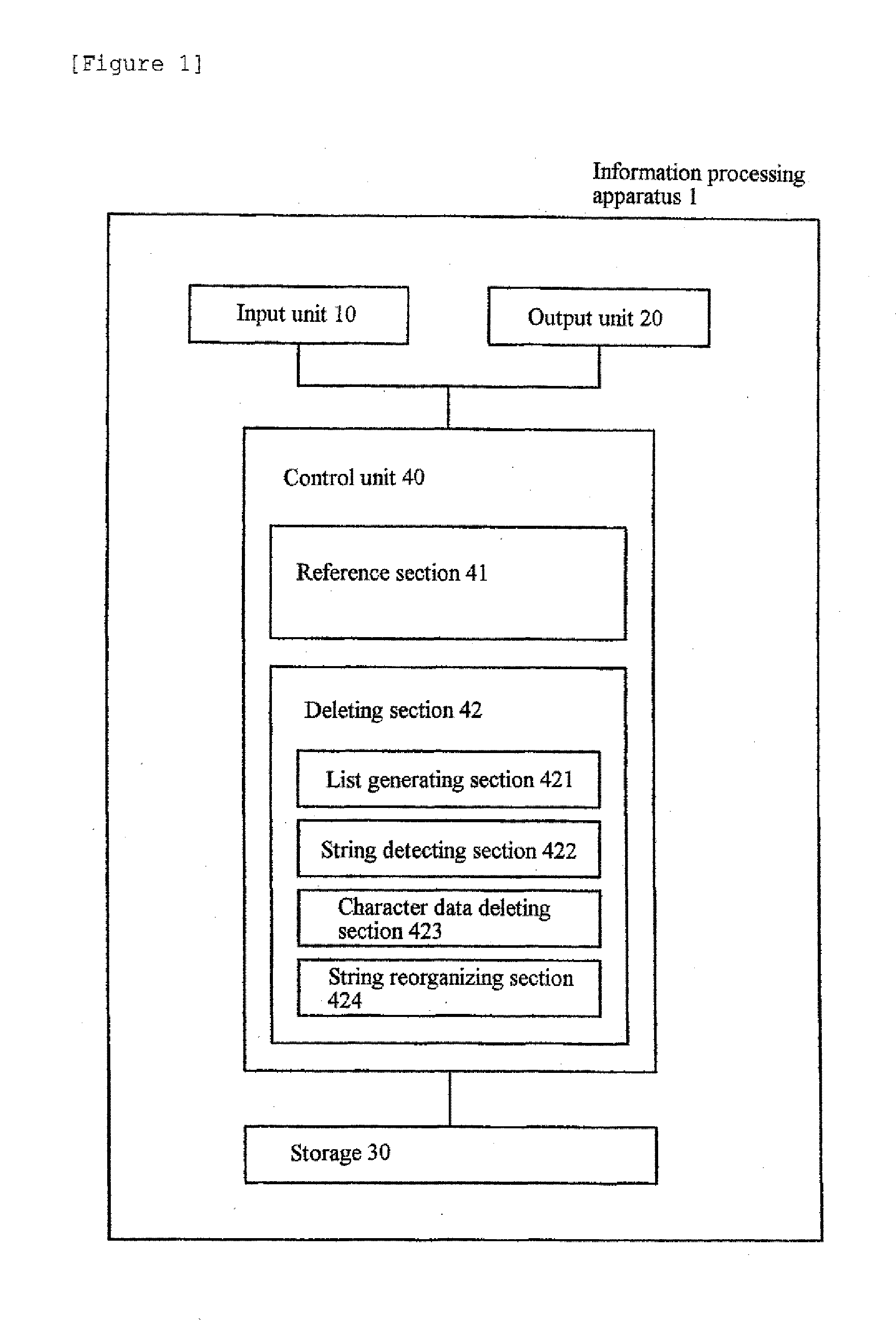 Method to reduce wasted character data areas of JAVA strings