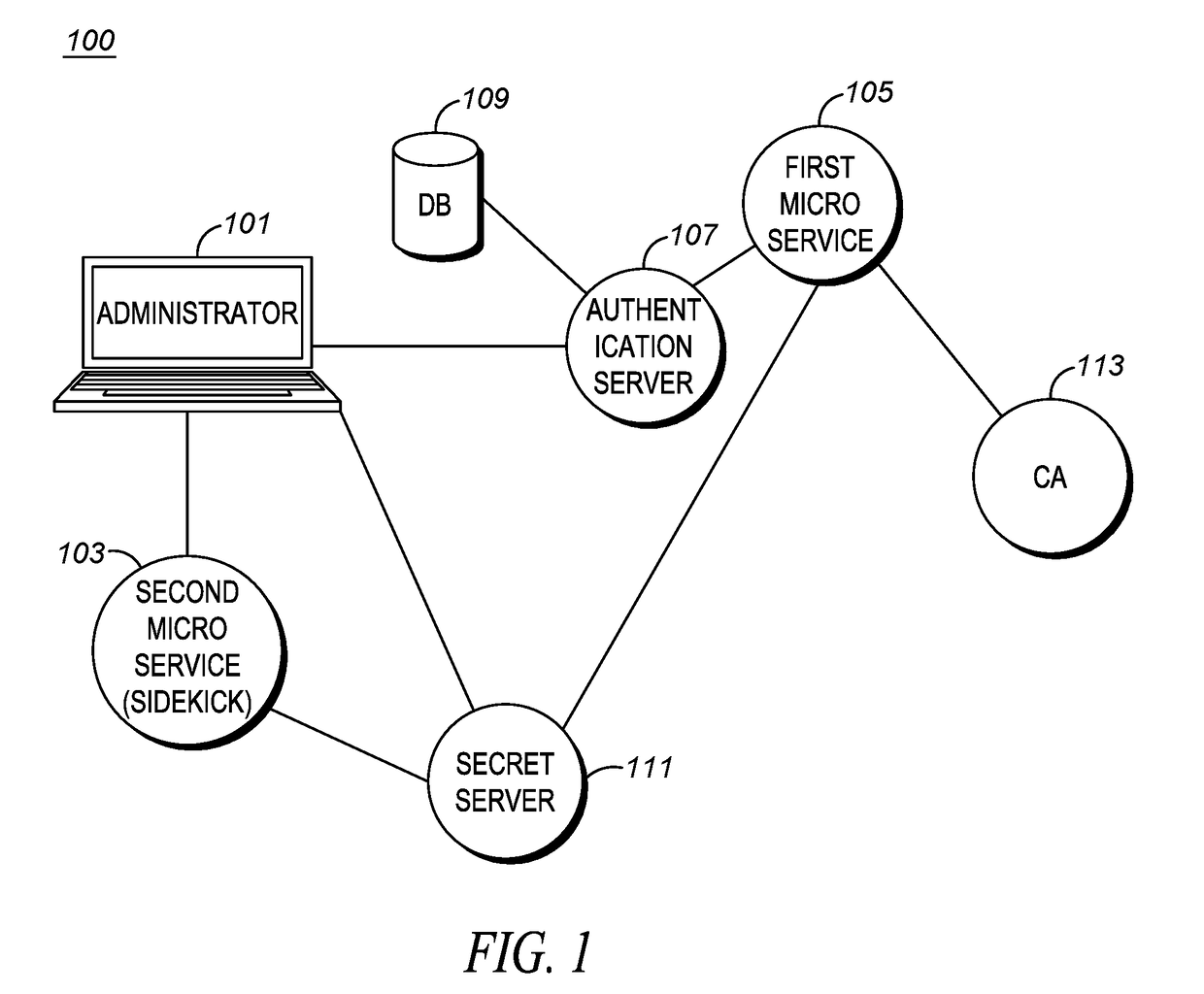 Method for obtaining vetted certificates by microservices in elastic cloud environments