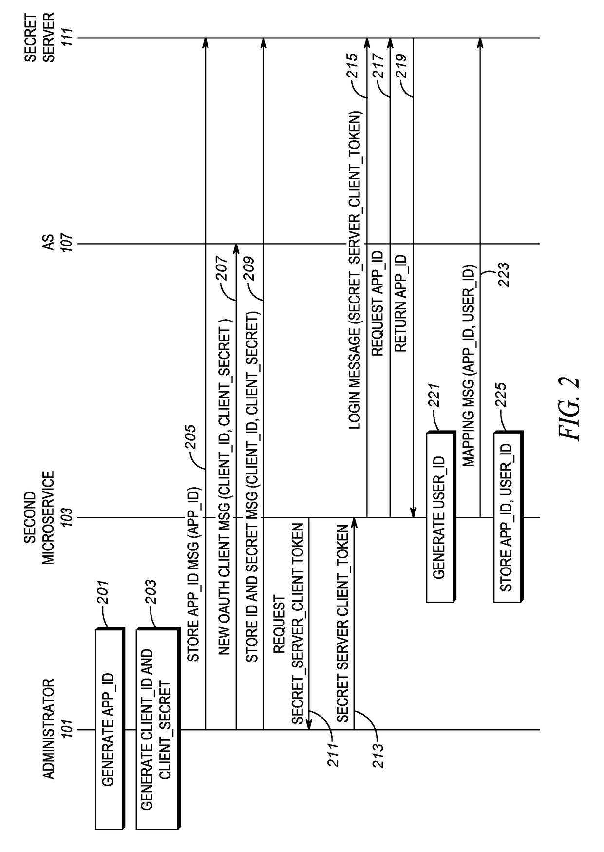 Method for obtaining vetted certificates by microservices in elastic cloud environments