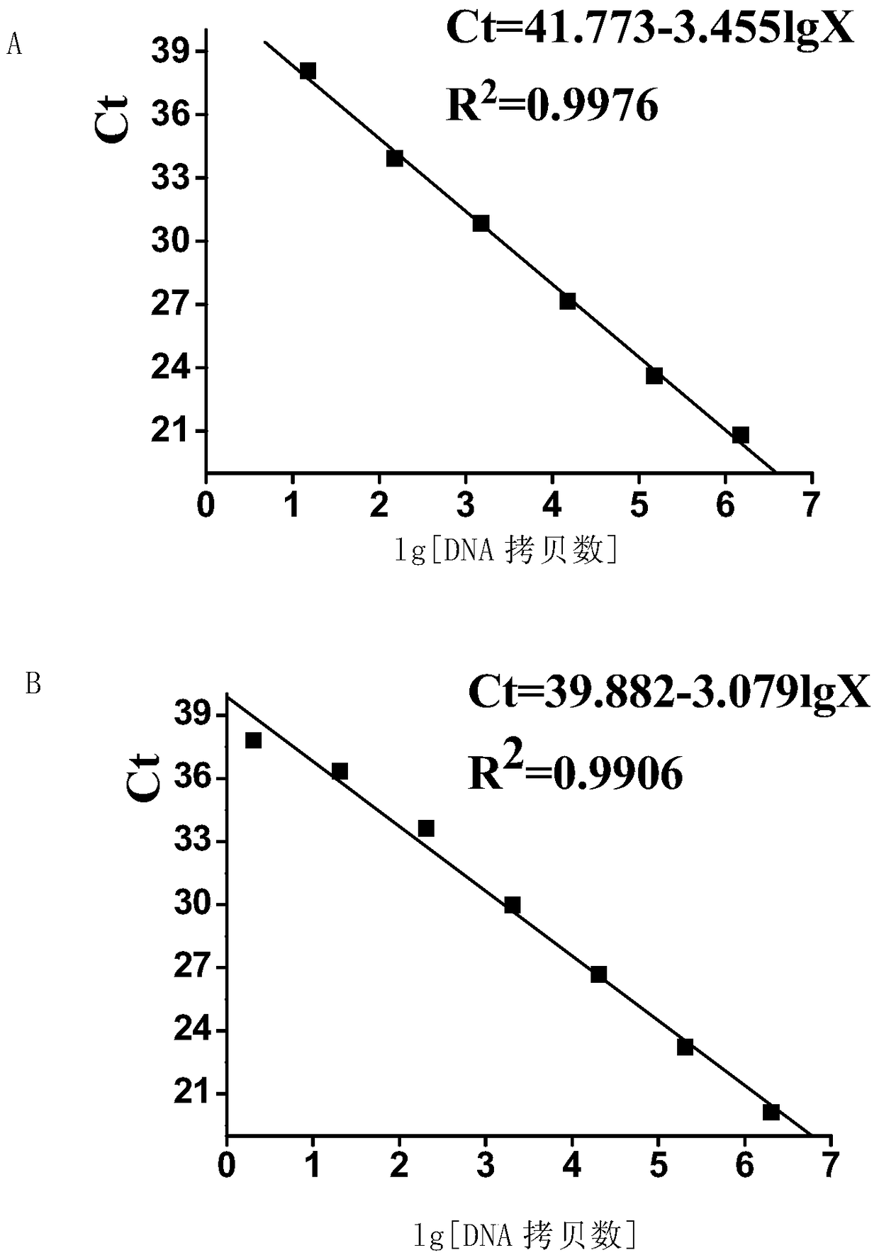 A plasmid standard molecule for detection of Shiga toxin-producing Escherichia coli and its application