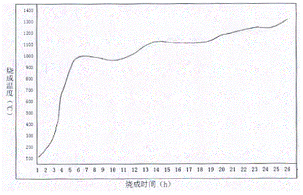 Tang Jun glaze and its production process