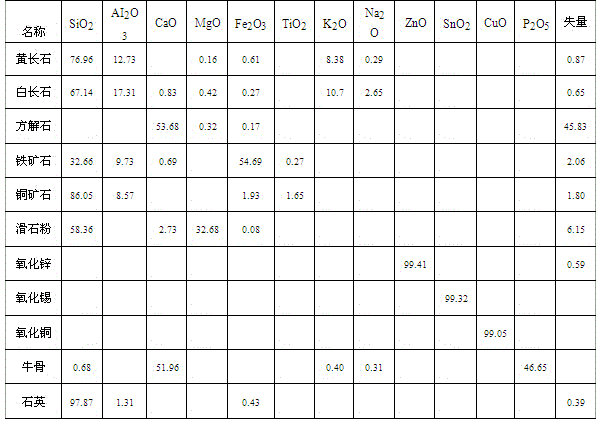 Tang Jun glaze and its production process