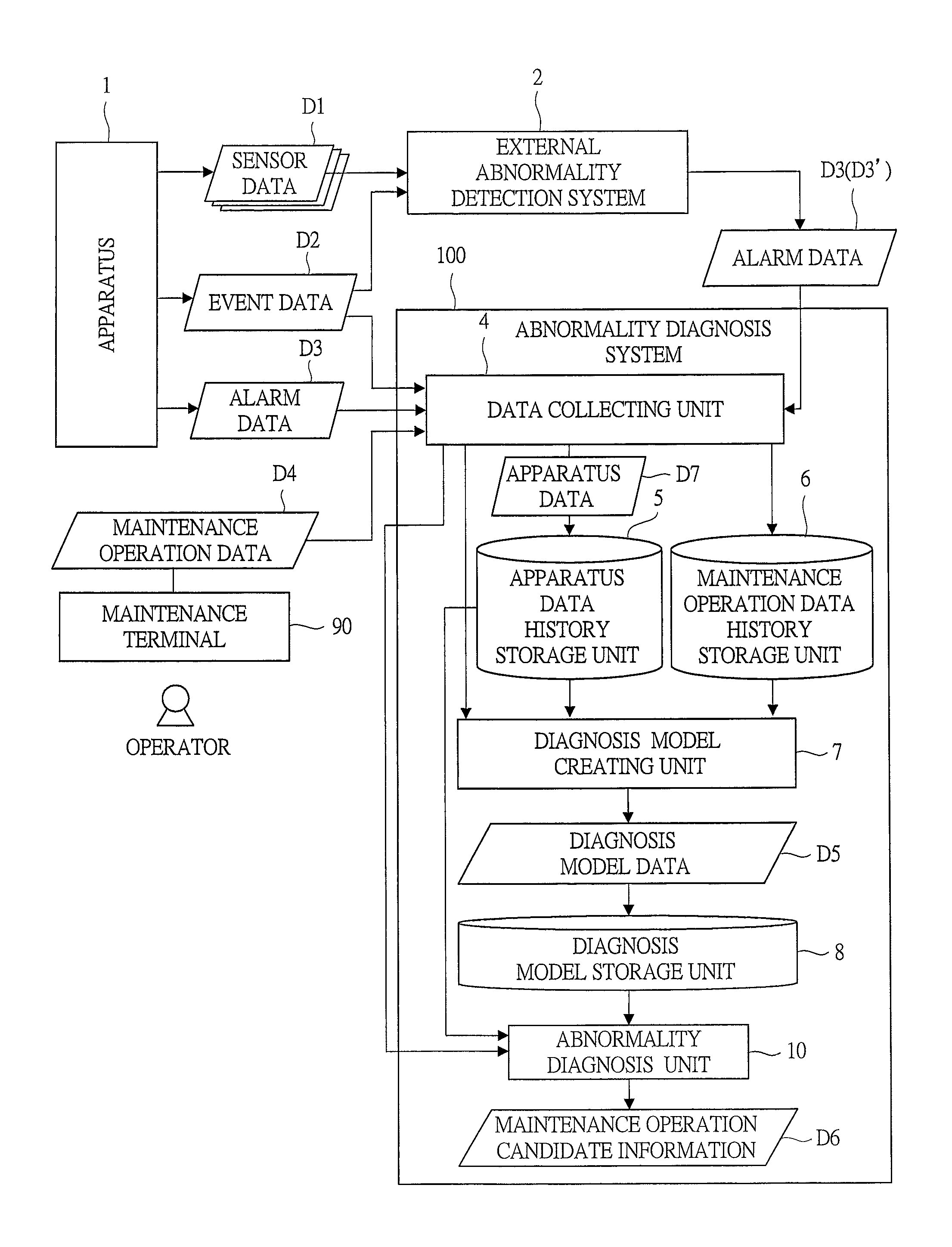 Apparatus abnormality diagnosis method and system