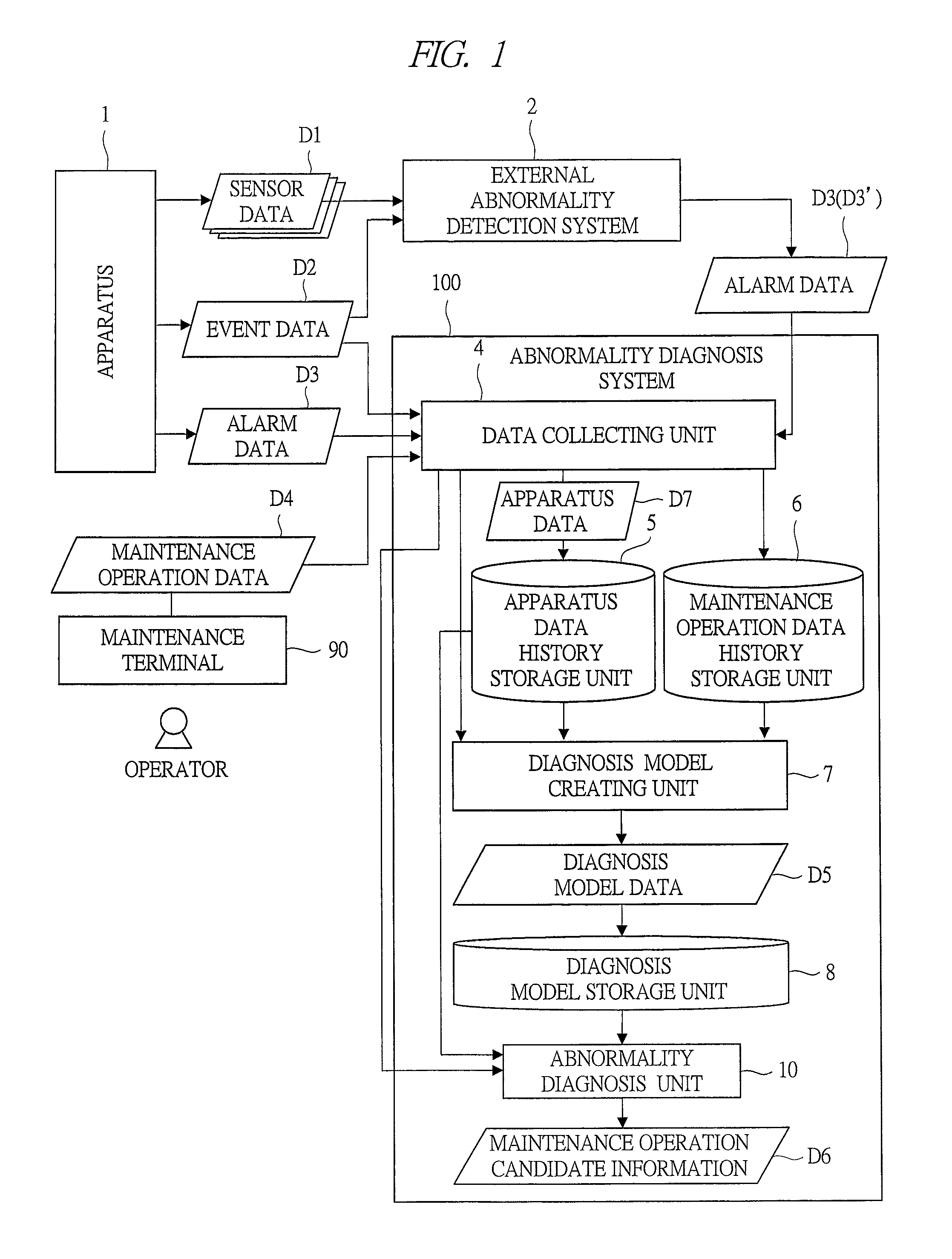 Apparatus abnormality diagnosis method and system