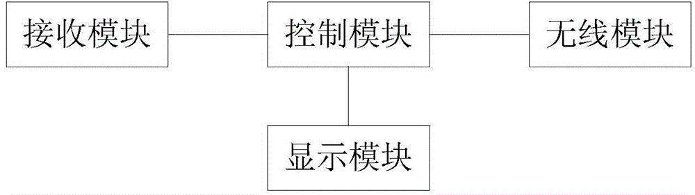 Dish selection information acquisition system