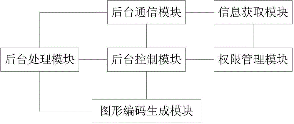 Dish selection information acquisition system