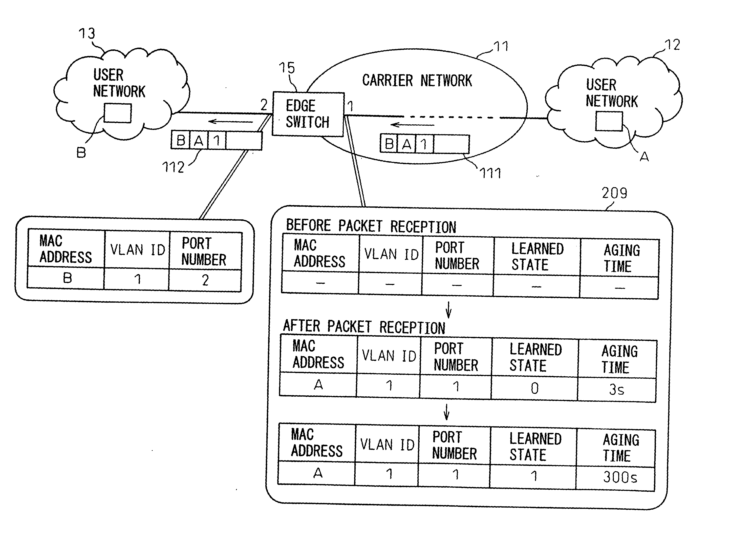 MAC address learning apparatus