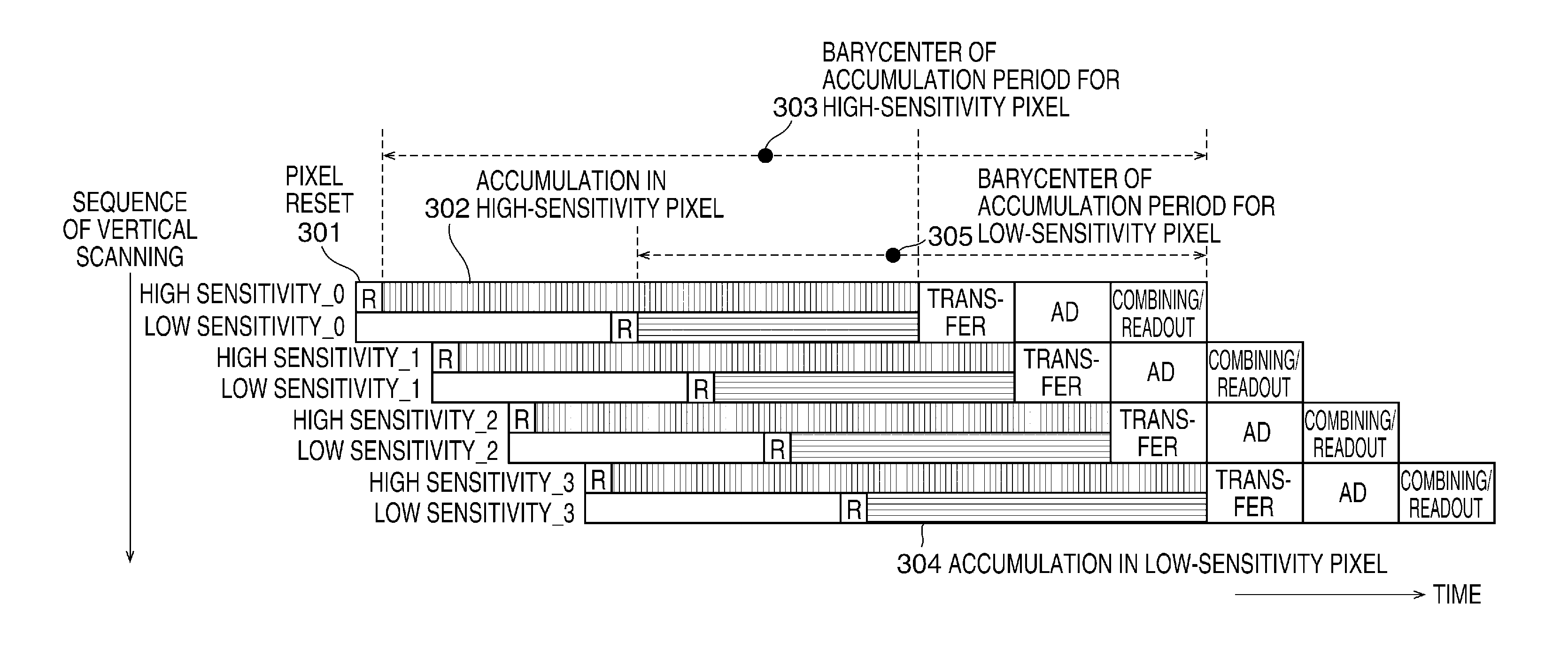 Image pickup apparatus having plurality of unit pixel areas, control method therefor, and storage medium