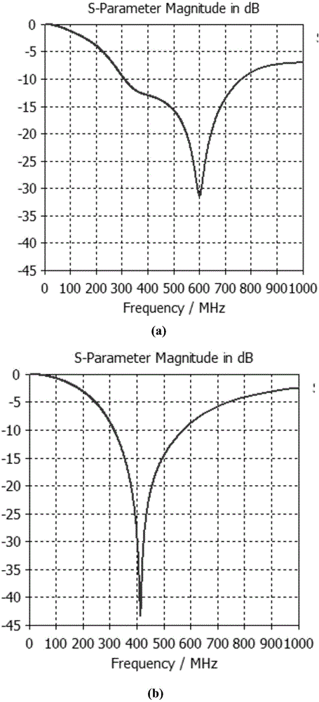 Dual-frequency microstrip antenna applied to wireless capsule?endoscope