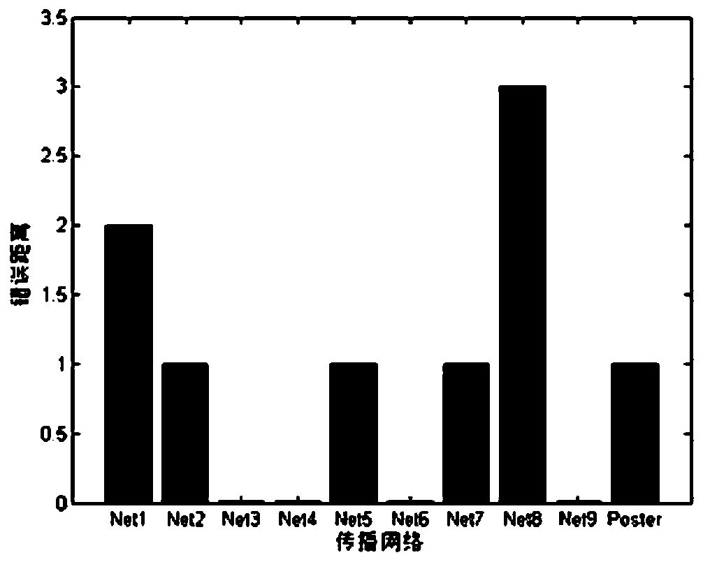 Method and device for determining infection source in propagation network