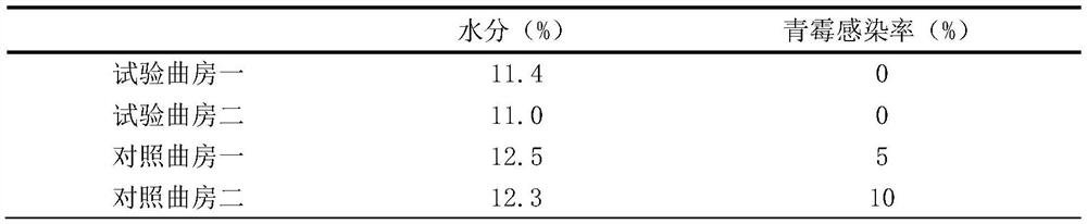 Non-turning making method of medium-high temperature Daqu