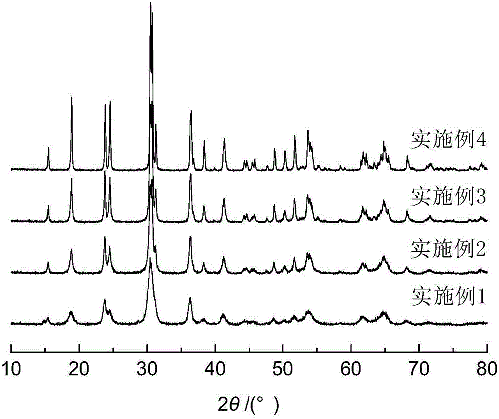 A kind of preparation method of zinc tungstate crystal with nanometer size