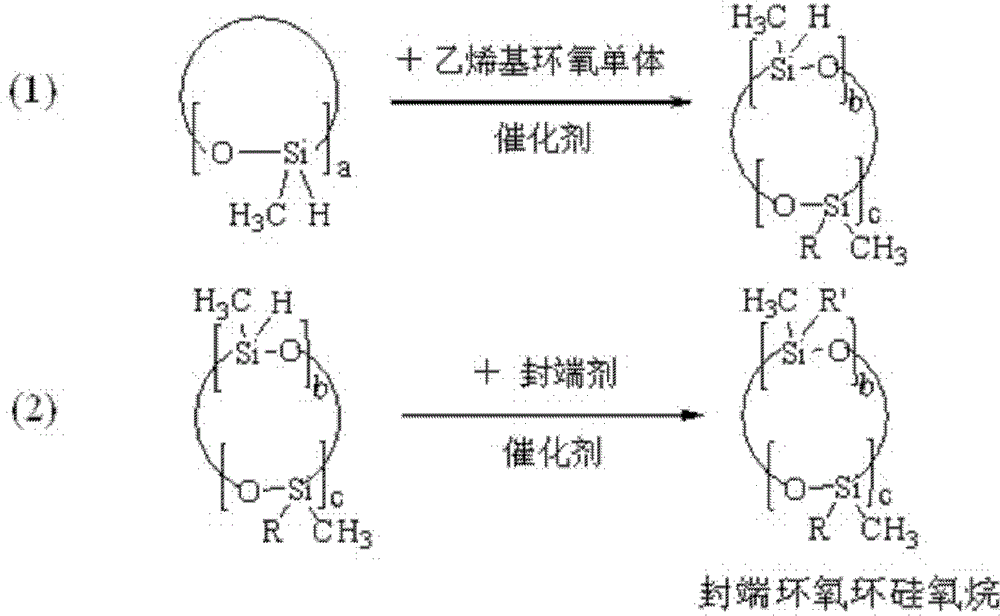 A kind of high-performance organosilicon epoxy material and its preparation method and application