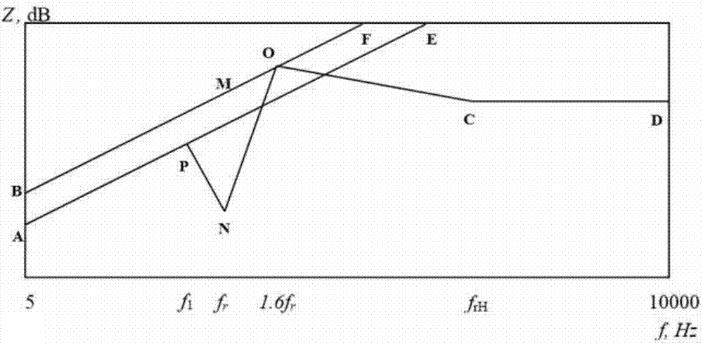 A method for determining the effective mechanical impedance of a buoyant raft isolation insulating device raft frame structure