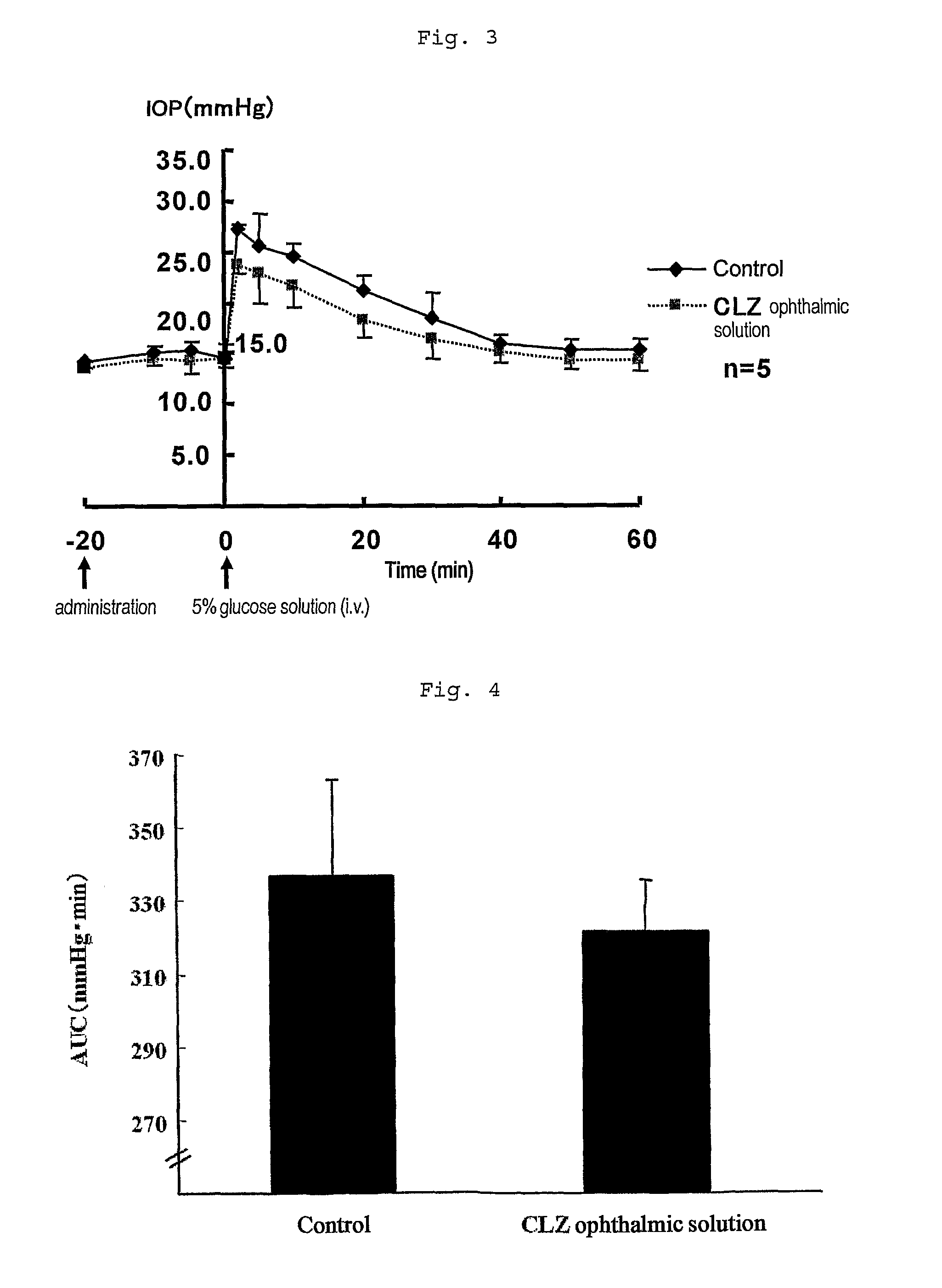 Medicament for treating glaucoma comprising as an active ingredient cyclodextrin-clathrate compound of cilostazol