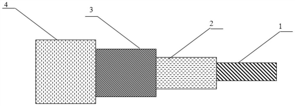 Stretchable multi-core conductive element and preparation method thereof, stretchable cable and stretchable capacitive sensor