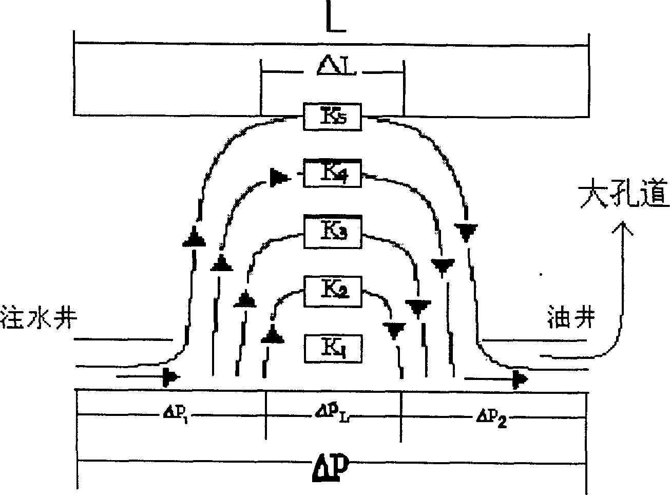 Multi-block equal-fluidity energy-gathering parallel synchronous oil displacement method for heterogeneous oil reservoir