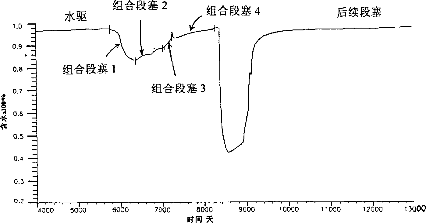 Multi-block equal-fluidity energy-gathering parallel synchronous oil displacement method for heterogeneous oil reservoir