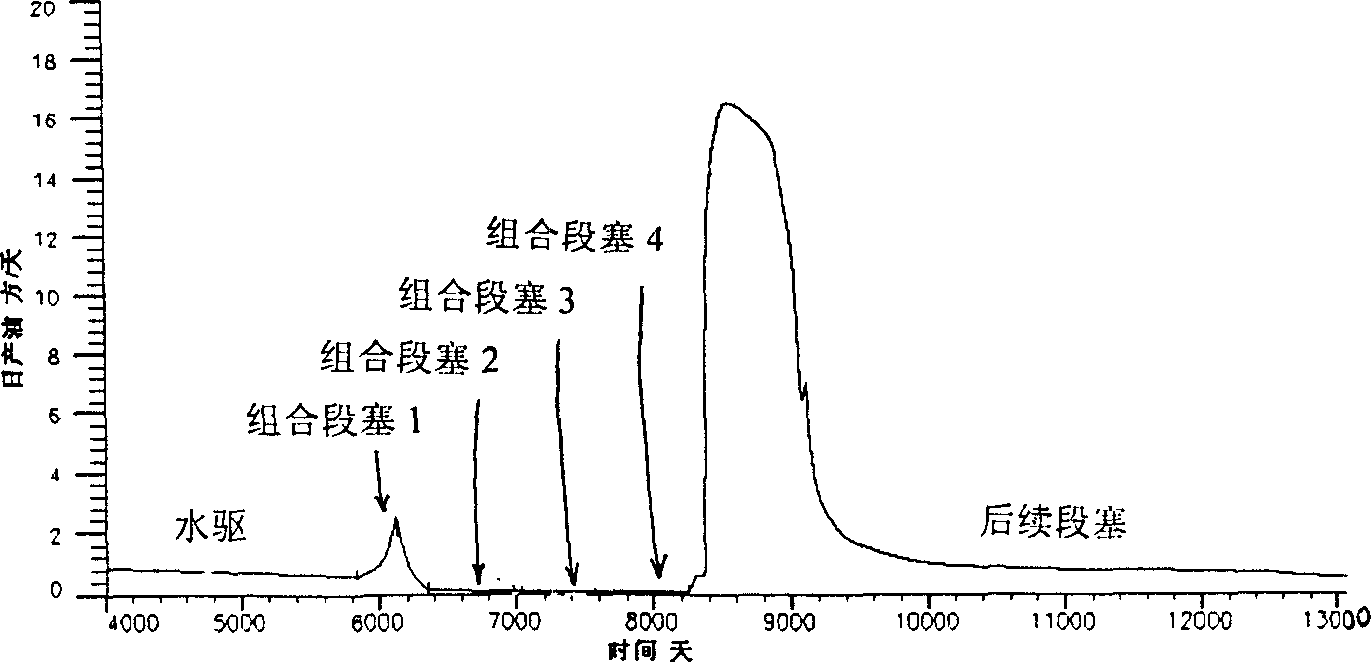 Multi-block equal-fluidity energy-gathering parallel synchronous oil displacement method for heterogeneous oil reservoir