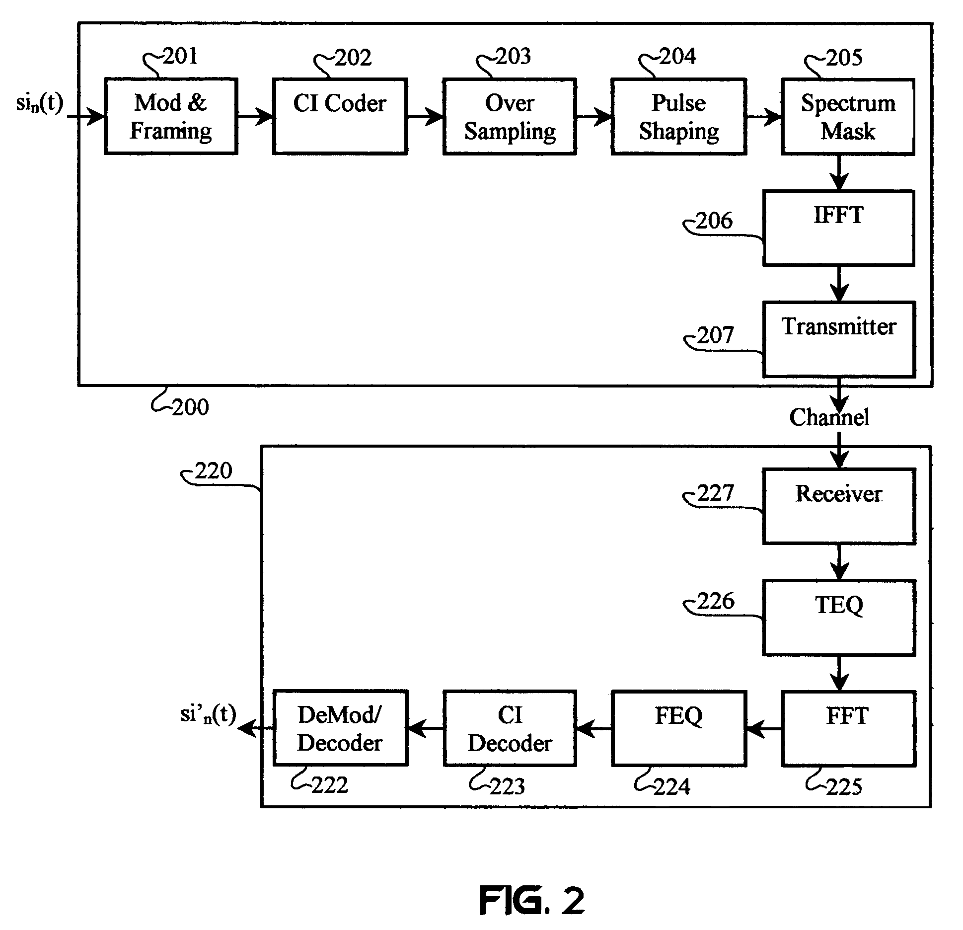 Software adaptable high performance multicarrier transmission protocol