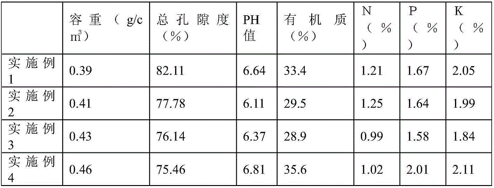 Special strawberry seedling cultivating substrate