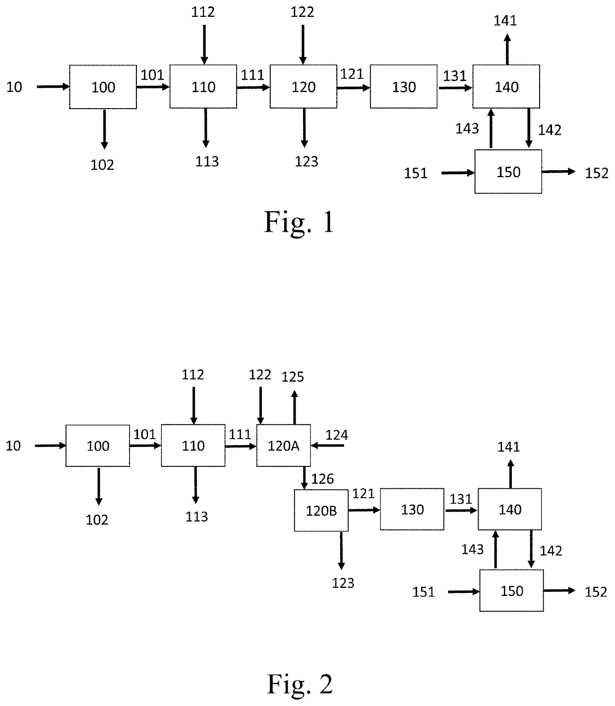 Two step process for chemically recycling plastic waste