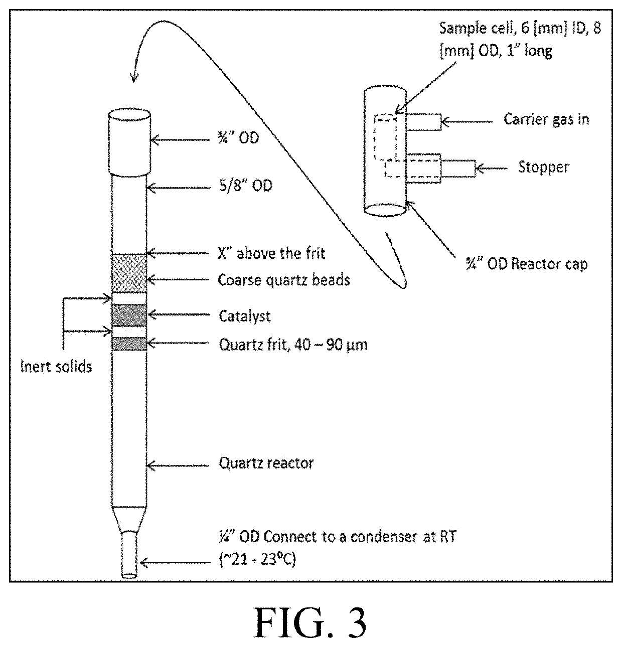 Two step process for chemically recycling plastic waste