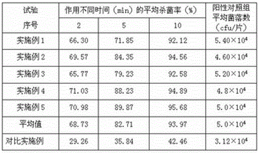 Gargle and method for preparing same