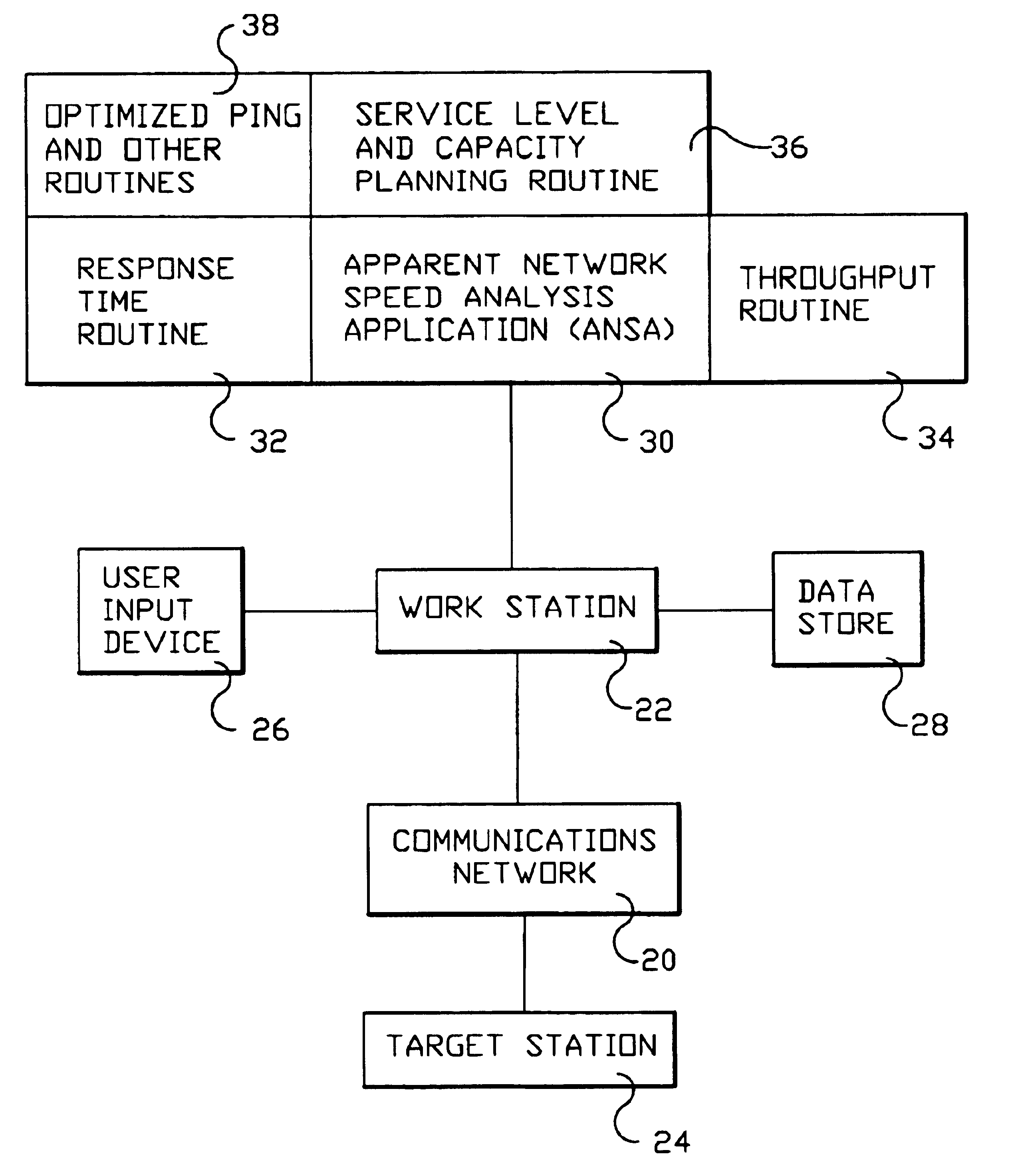 System and method for monitoring performance, analyzing capacity and utilization, and planning capacity for networks and intelligent, network connected processes