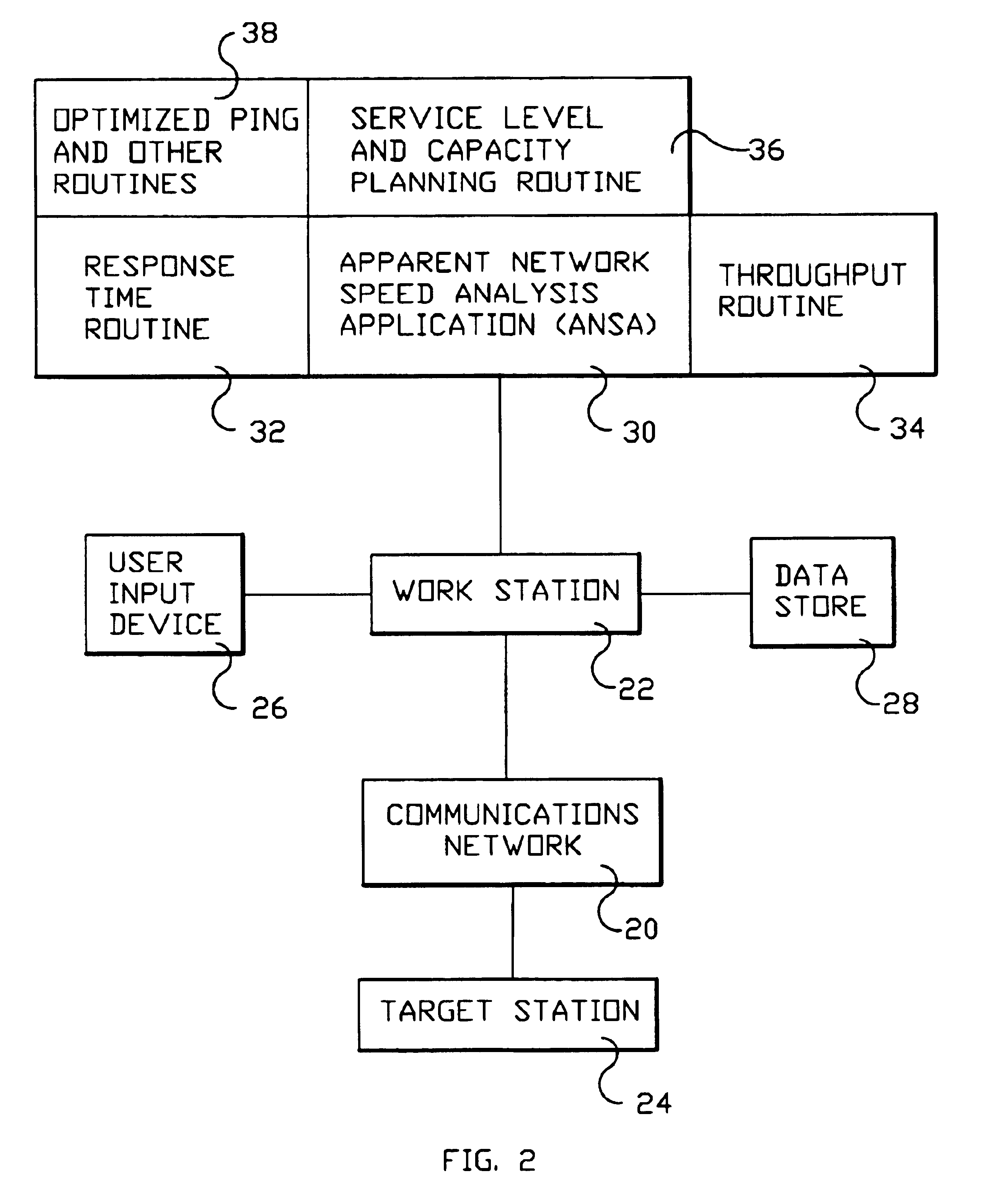 System and method for monitoring performance, analyzing capacity and utilization, and planning capacity for networks and intelligent, network connected processes